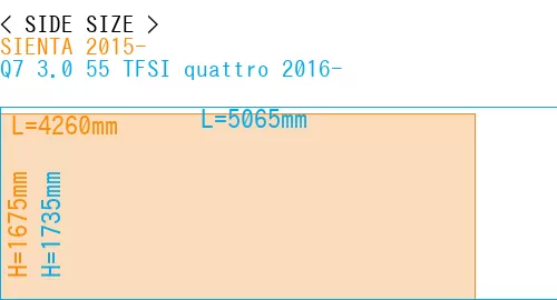 #SIENTA 2015- + Q7 3.0 55 TFSI quattro 2016-